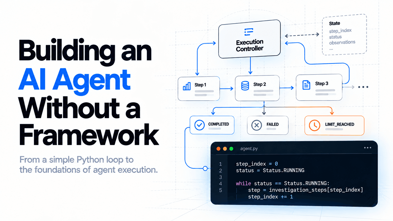 An editorial illustration representing the construction of an agent execution loop in Python, with sequential investigation steps and explicit execution control.